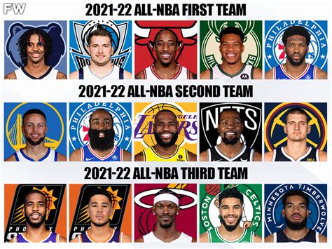all nba first team 2021|all nba teams 2021 22.